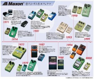 Maxon Effects Pedal Release Timeline